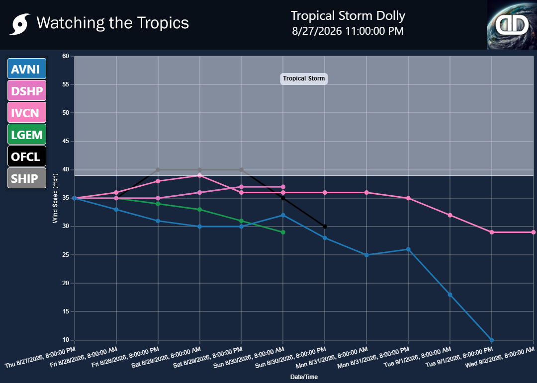 Storm Tropical Storm Dolly wind speed projections