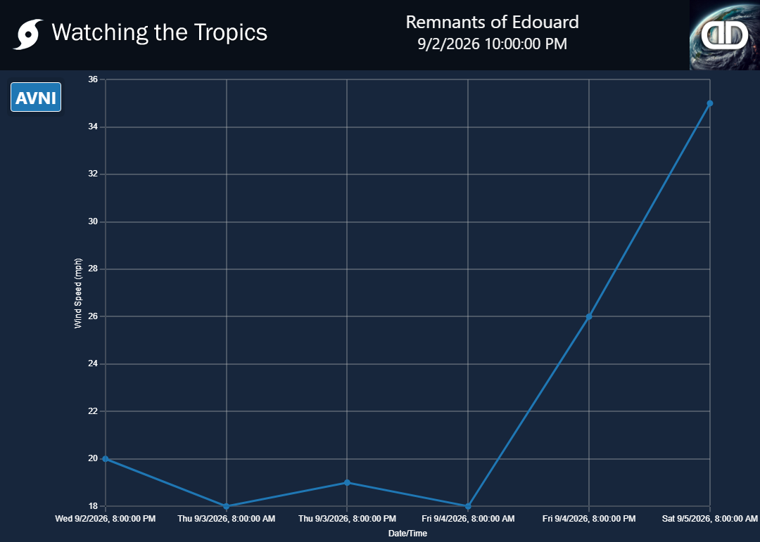Storm Remnants of Edouard wind speed projections