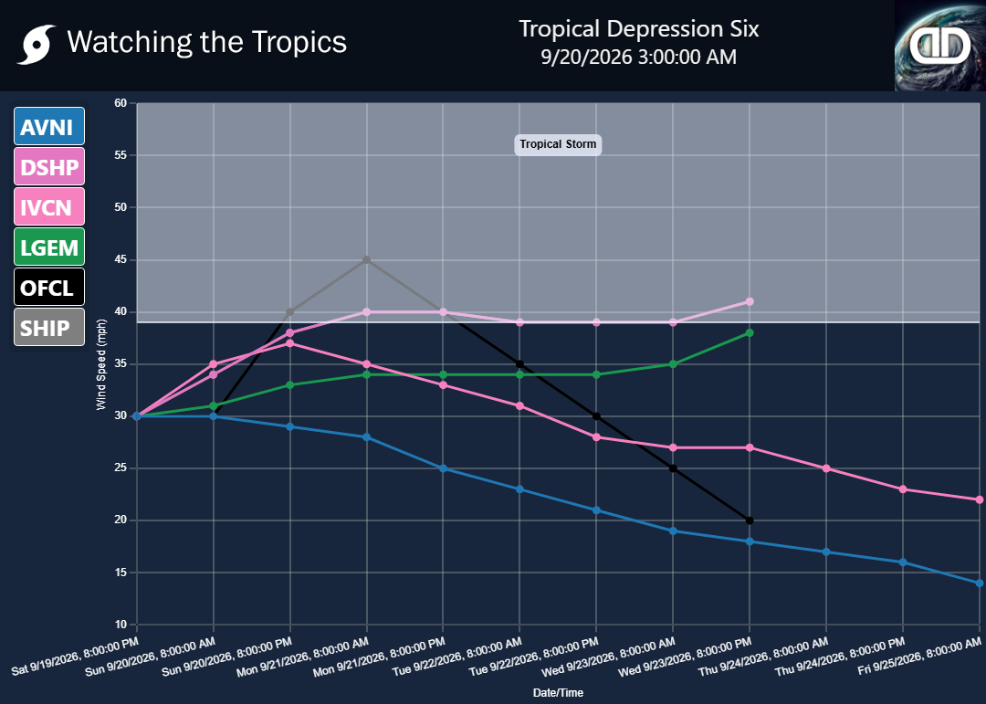 Storm Tropical Depression Six wind speed projections