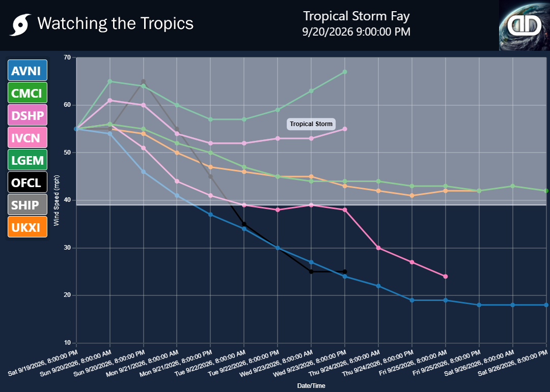 Storm Tropical Storm Fay wind speed projections