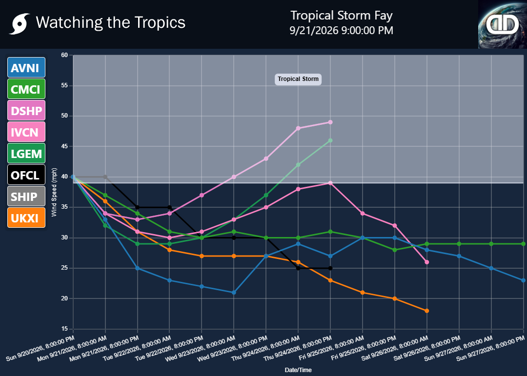 Storm Tropical Storm Fay wind speed projections