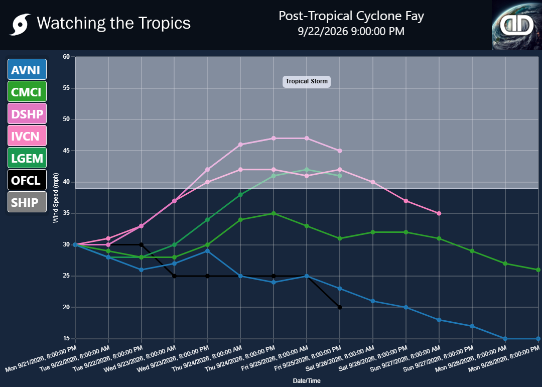 Storm Post-Tropical Cyclone Fay wind speed projections