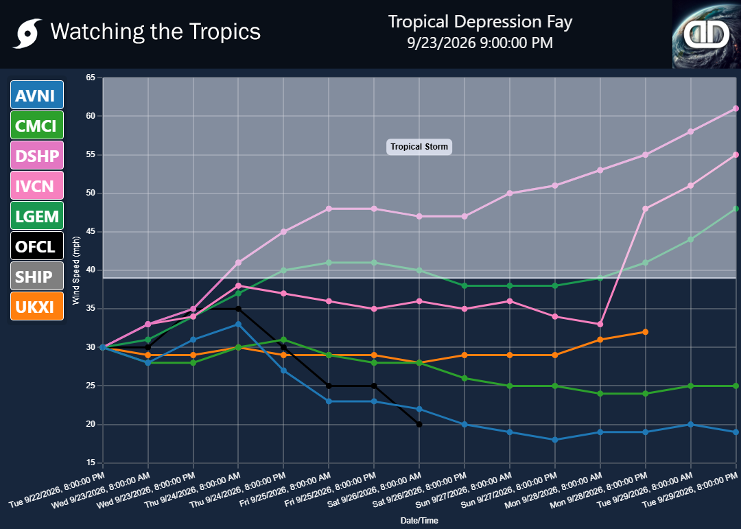 Storm Tropical Depression Fay wind speed projections