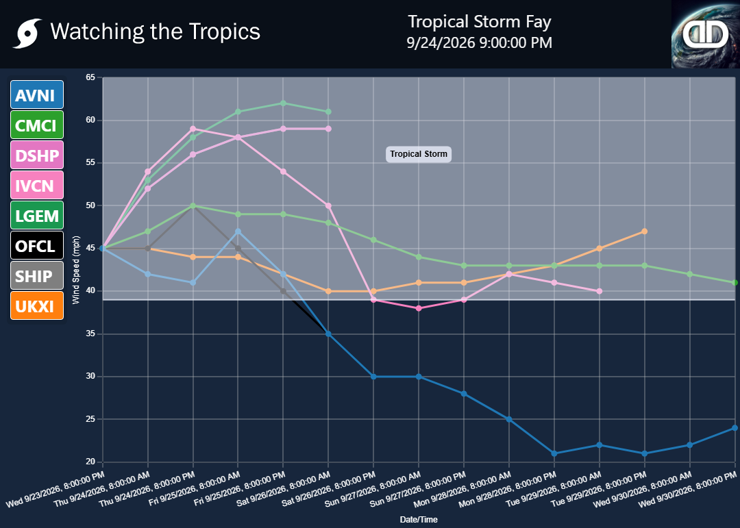 Storm Tropical Storm Fay wind speed projections