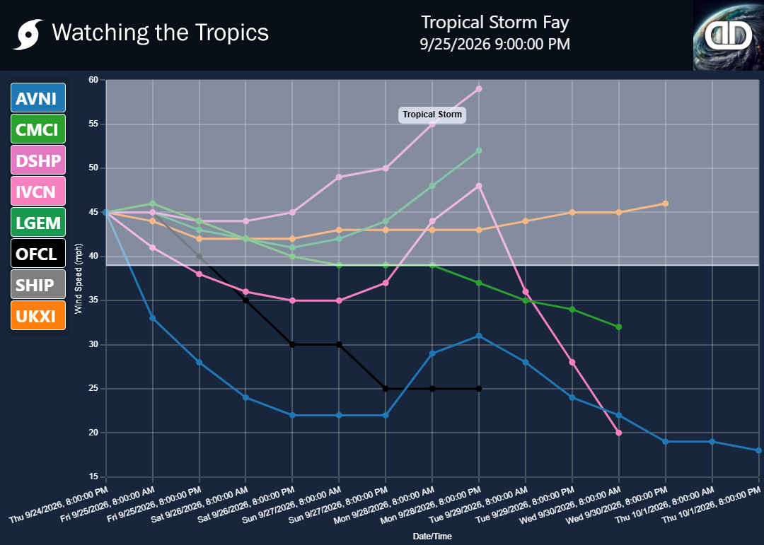 Storm Tropical Storm Fay wind speed projections