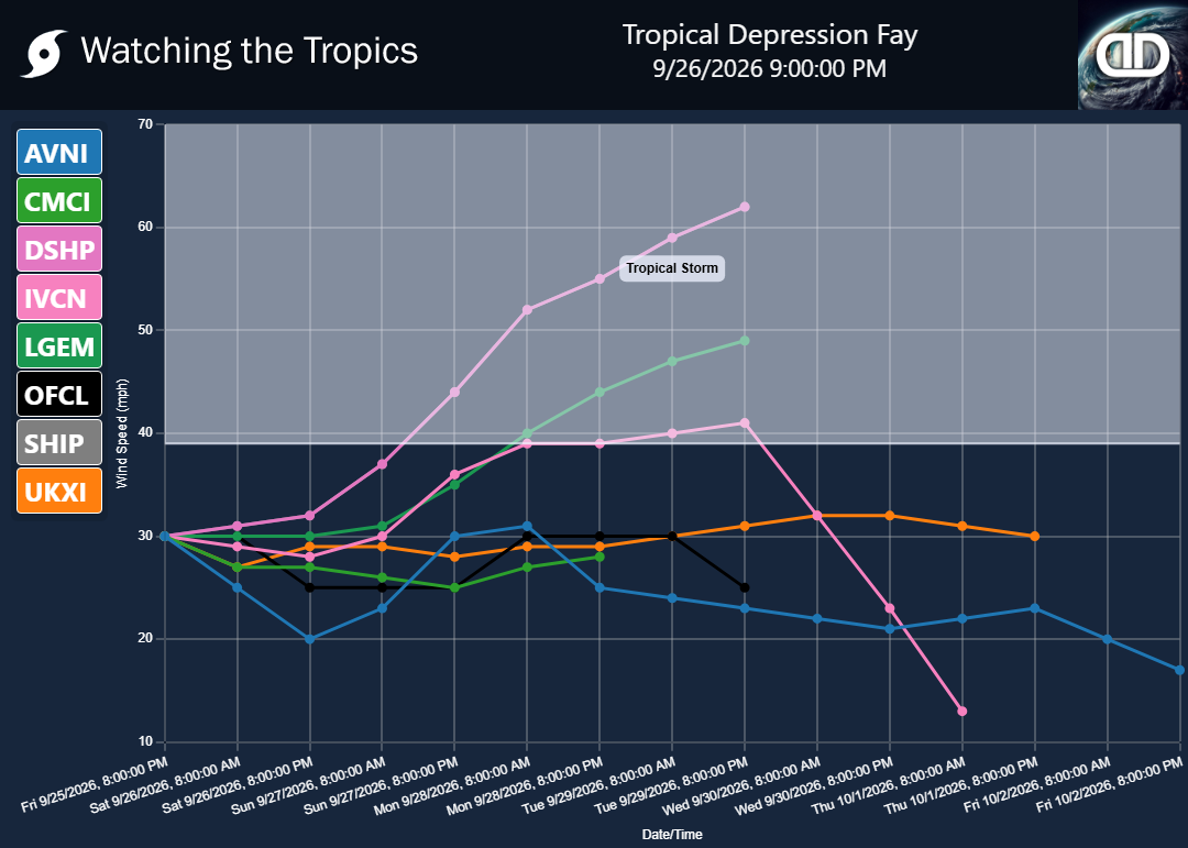 Storm Tropical Depression Fay wind speed projections