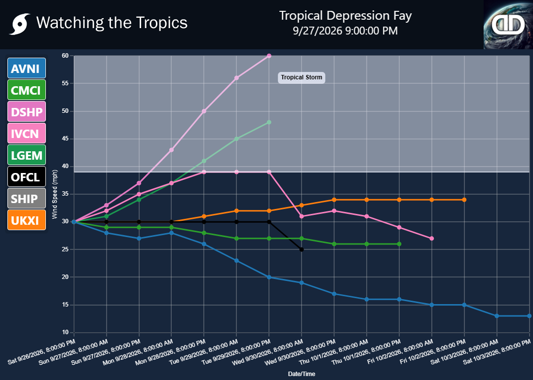 Storm Tropical Depression Fay wind speed projections