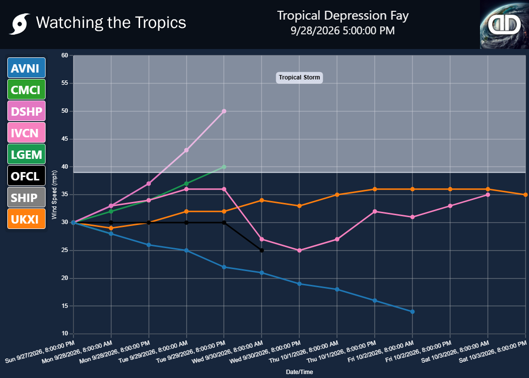 Storm Tropical Depression Fay wind speed projections