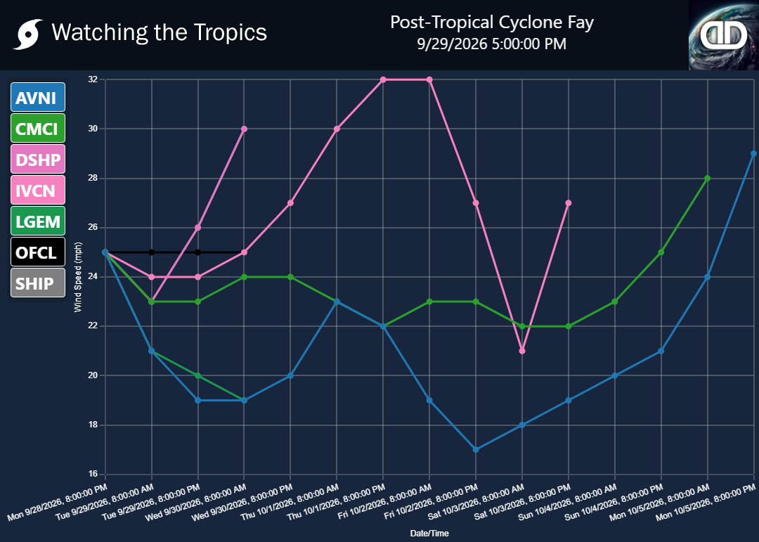 Storm Post-Tropical Cyclone Fay wind speed projections