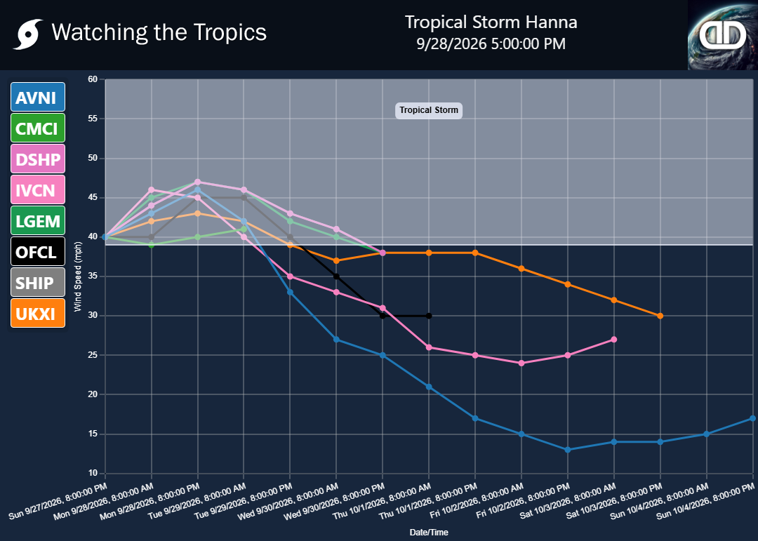 Storm Tropical Storm Hanna wind speed projections