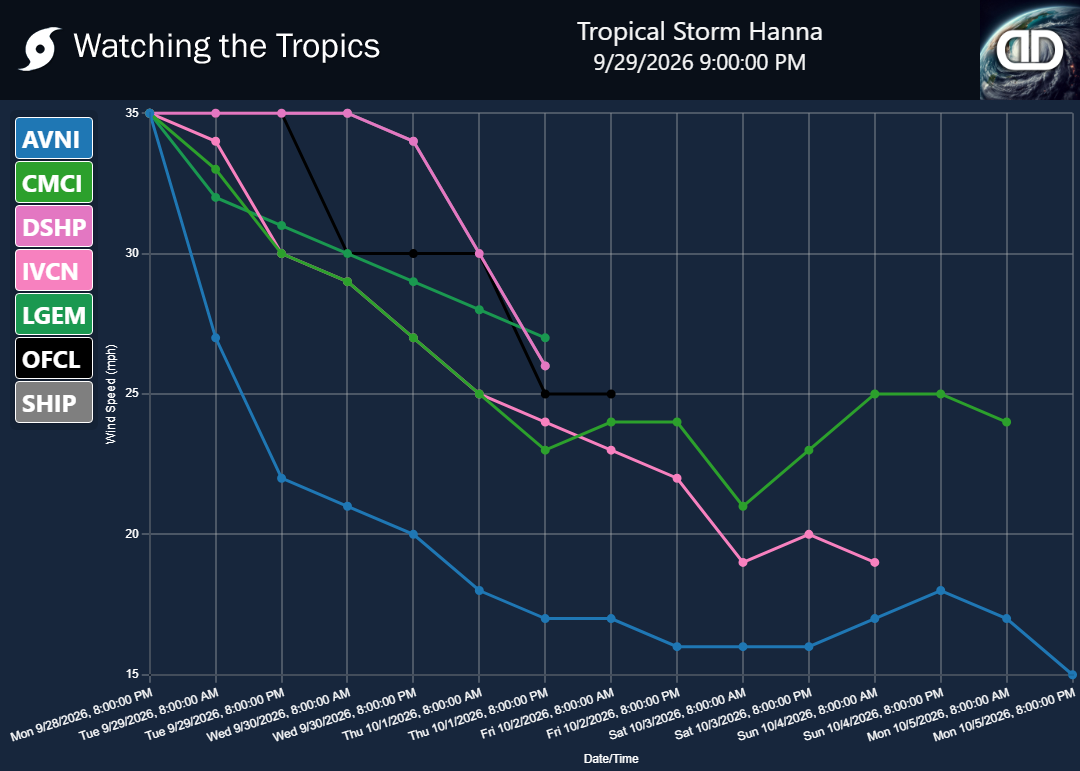 Storm Tropical Storm Hanna wind speed projections