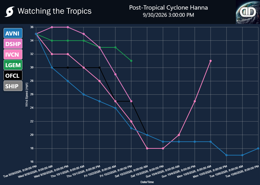 Storm Post-Tropical Cyclone Hanna wind speed projections