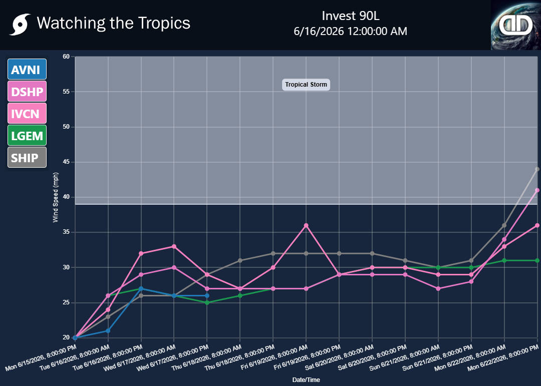 Storm Invest 90L wind speed projections