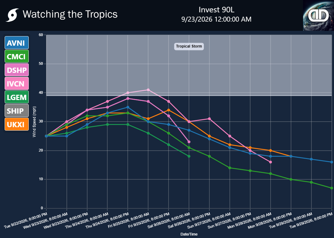 Storm Invest 90L wind speed projections