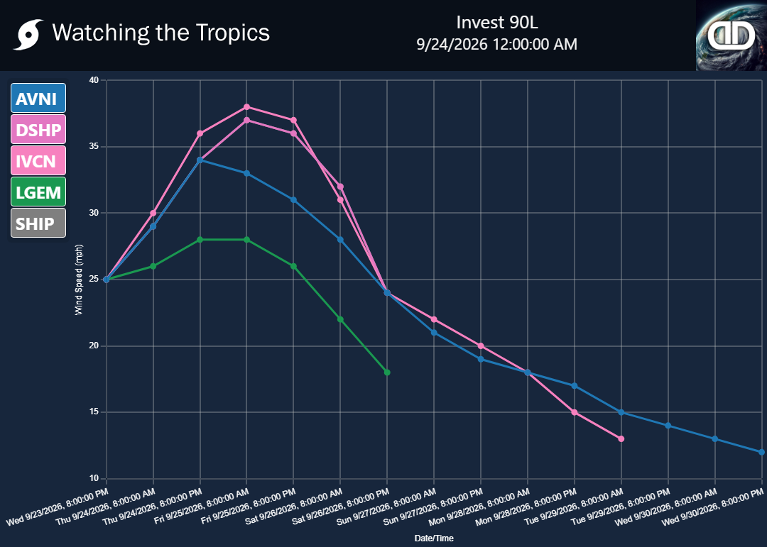 Storm Invest 90L wind speed projections