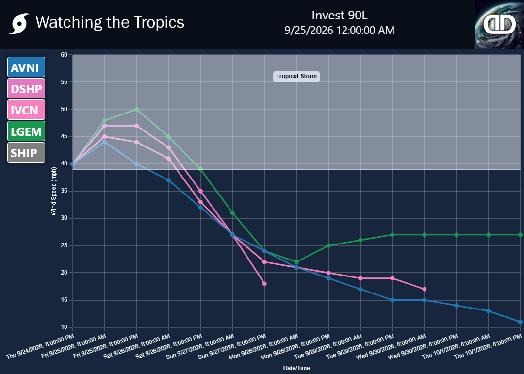 Storm Invest 90L wind speed projections