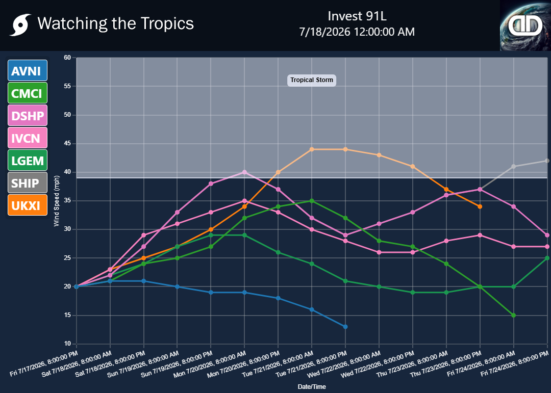 Storm Invest 91L wind speed projections
