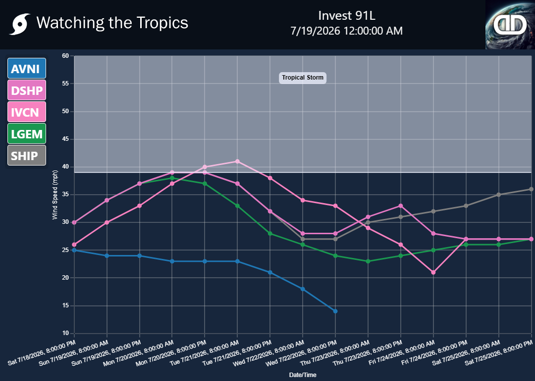 Storm Invest 91L wind speed projections