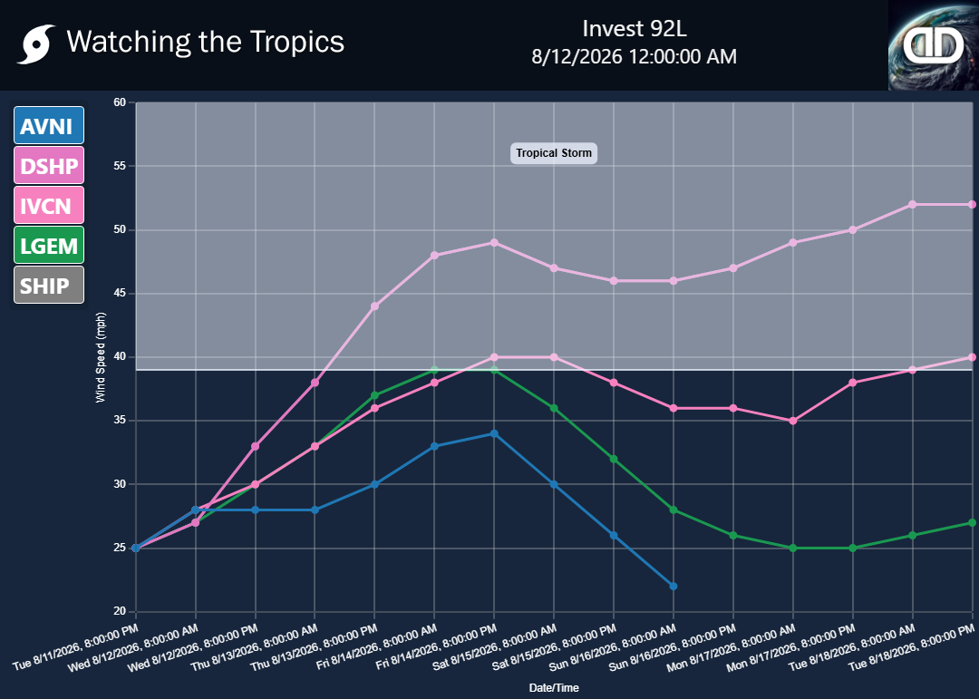 Storm Invest 92L wind speed projections