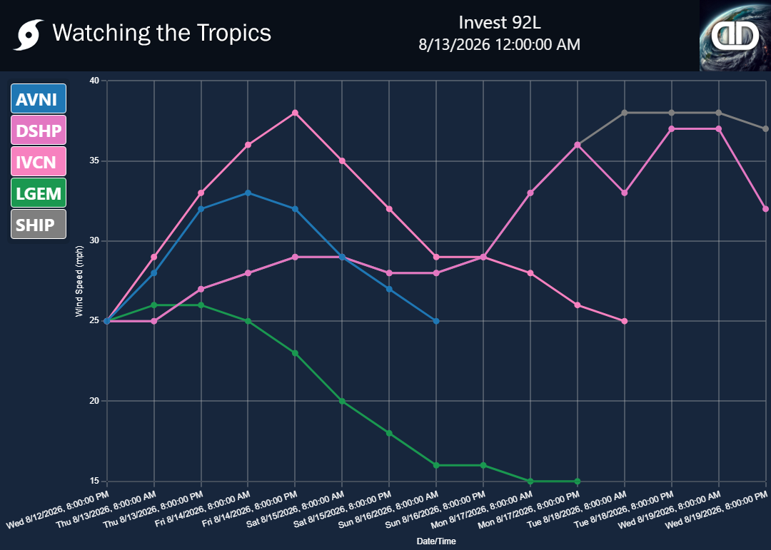 Storm Invest 92L wind speed projections