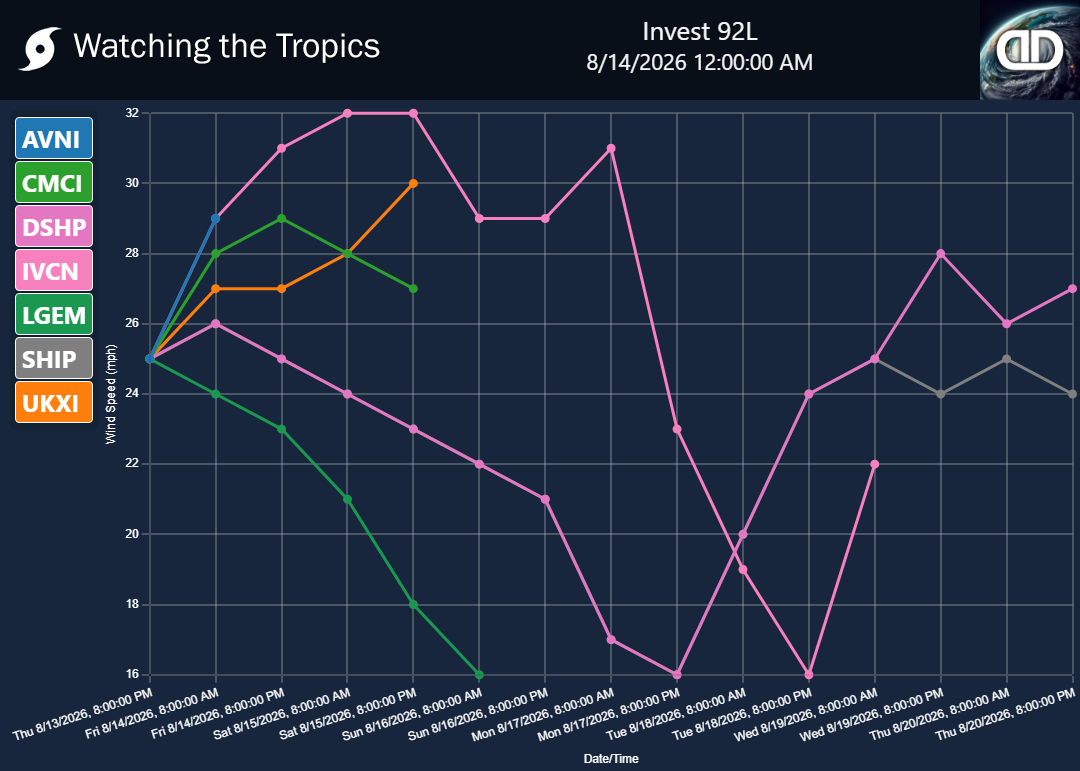 Storm Invest 92L wind speed projections