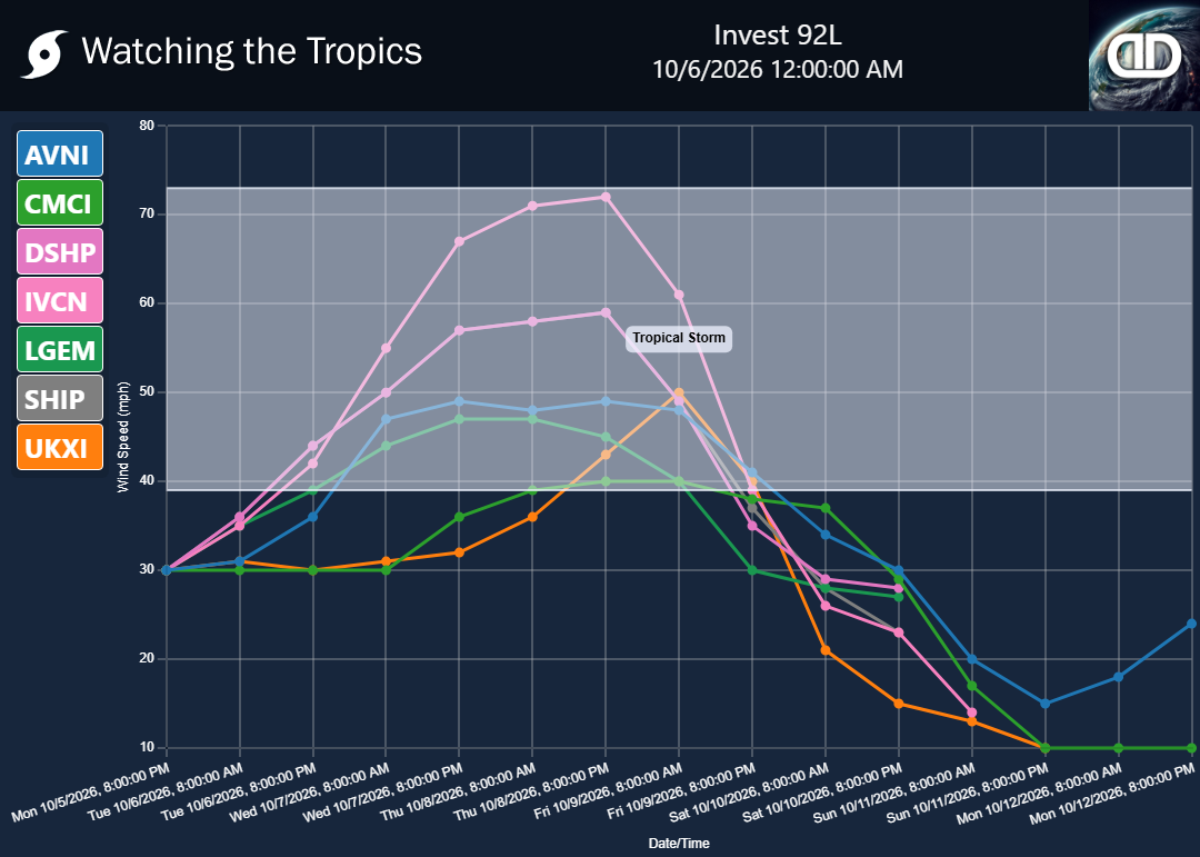 Storm Invest 92L wind speed projections