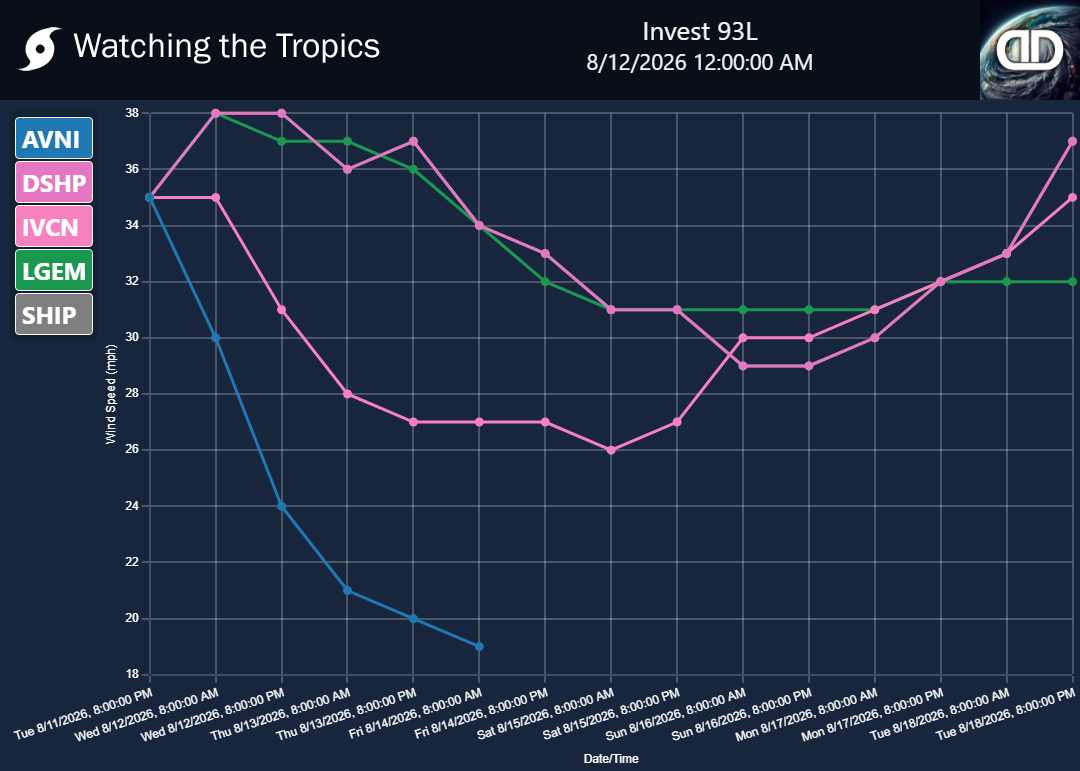 Storm Invest 93L wind speed projections