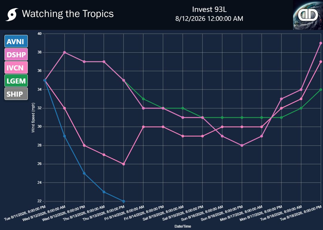 Storm Invest 93L wind speed projections