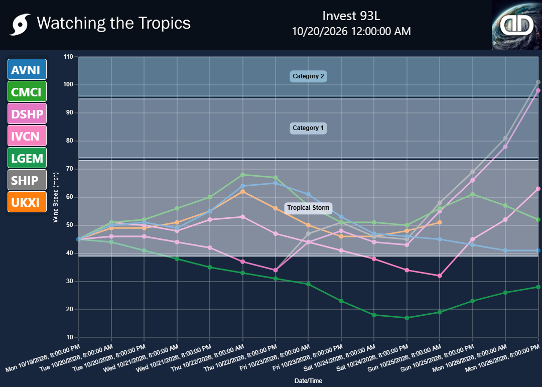 Storm Invest 93L wind speed projections