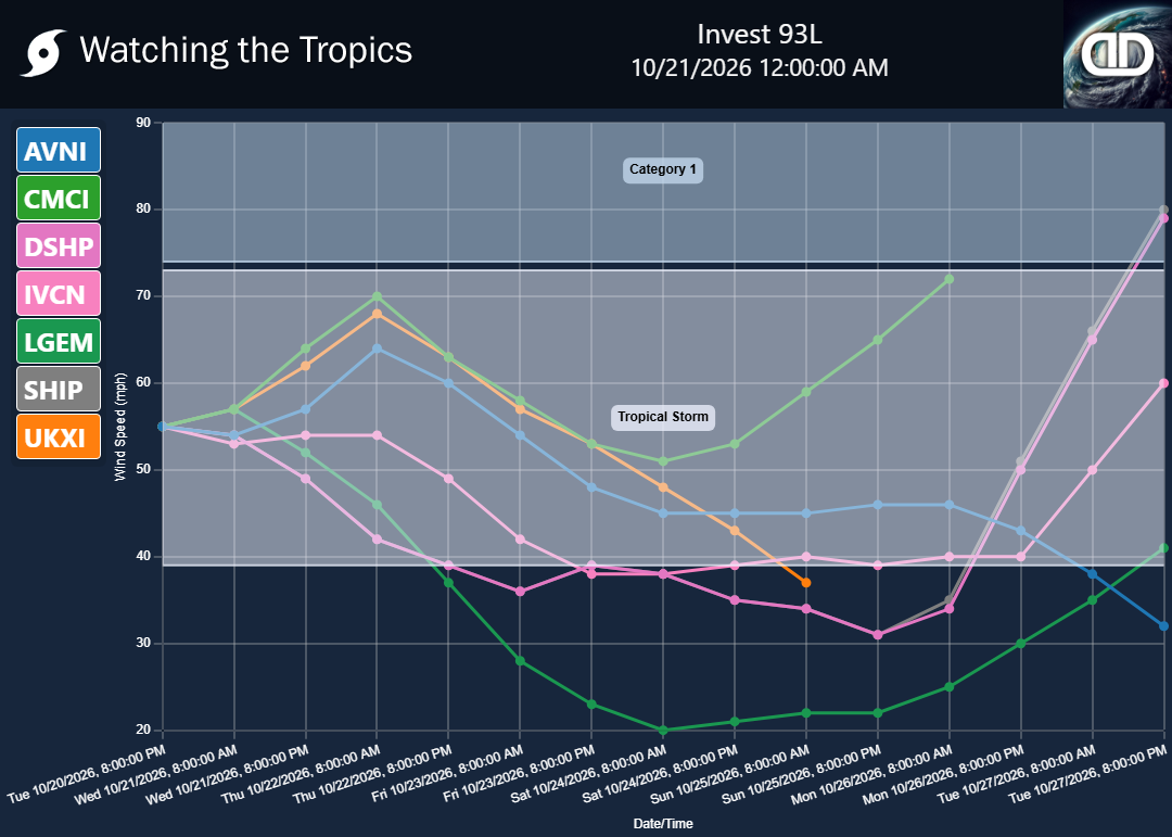 Storm Invest 93L wind speed projections