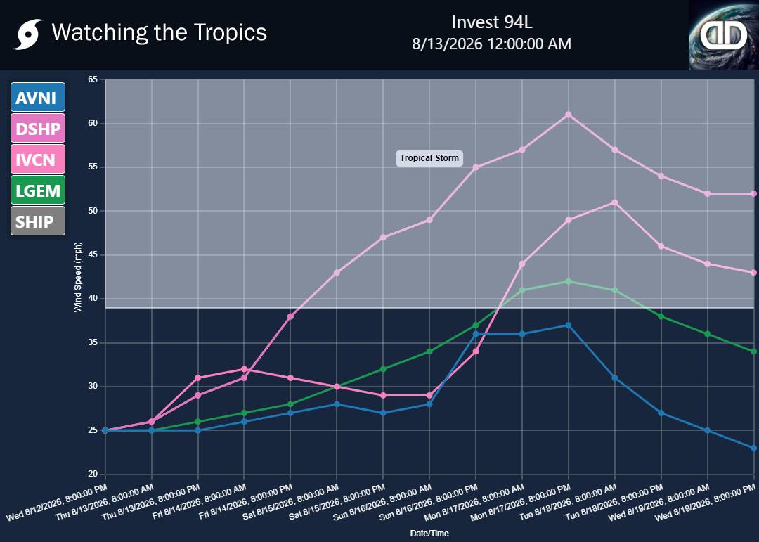 Storm Invest 94L wind speed projections