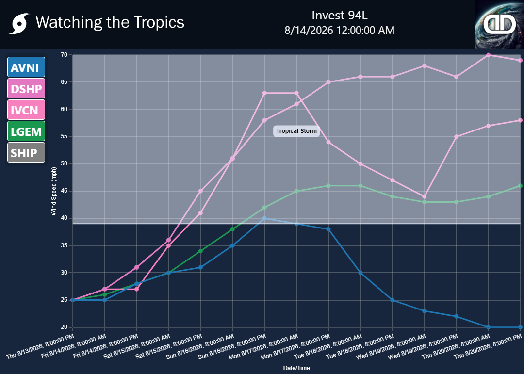Storm Invest 94L wind speed projections