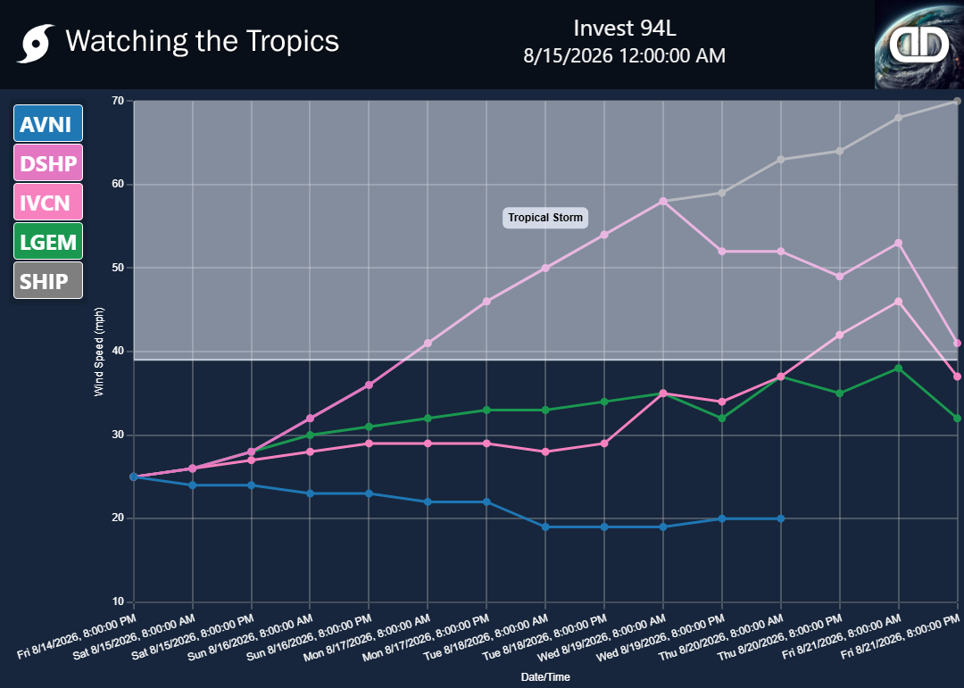 Storm Invest 94L wind speed projections