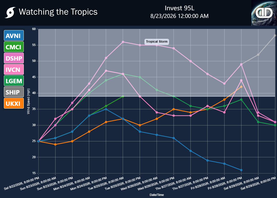 Storm Invest 95L wind speed projections