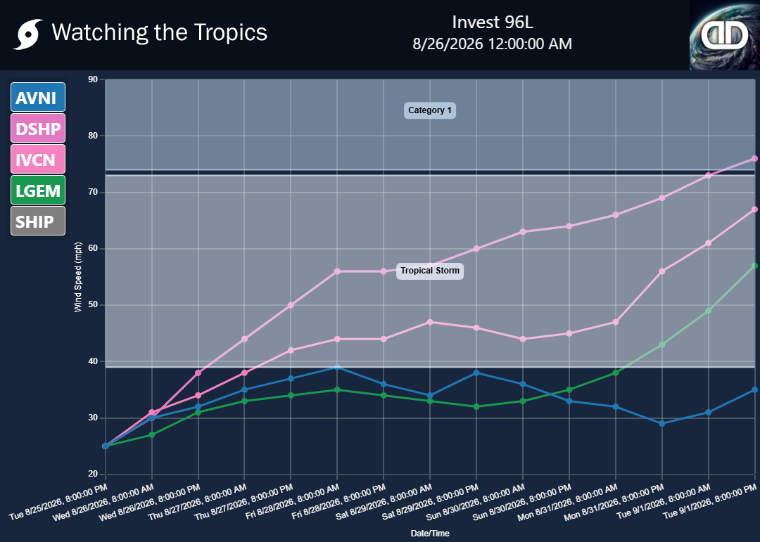 Storm Invest 96L wind speed projections