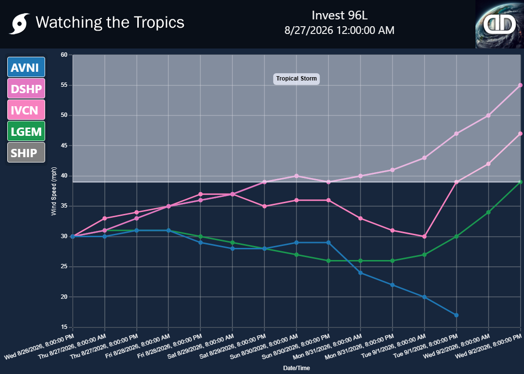 Storm Invest 96L wind speed projections