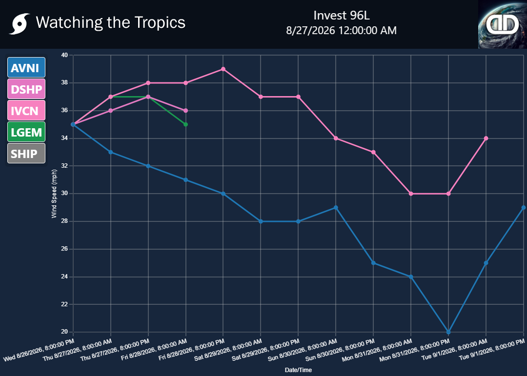 Storm Invest 96L wind speed projections