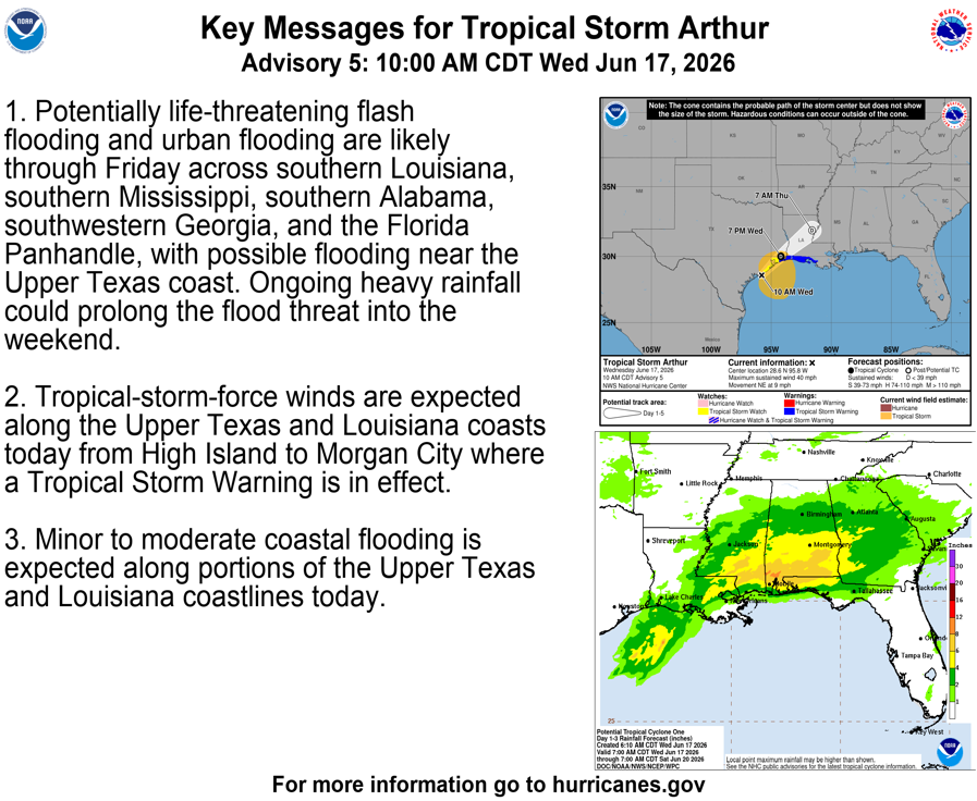 Tropical Storm Arthur - Key Messages