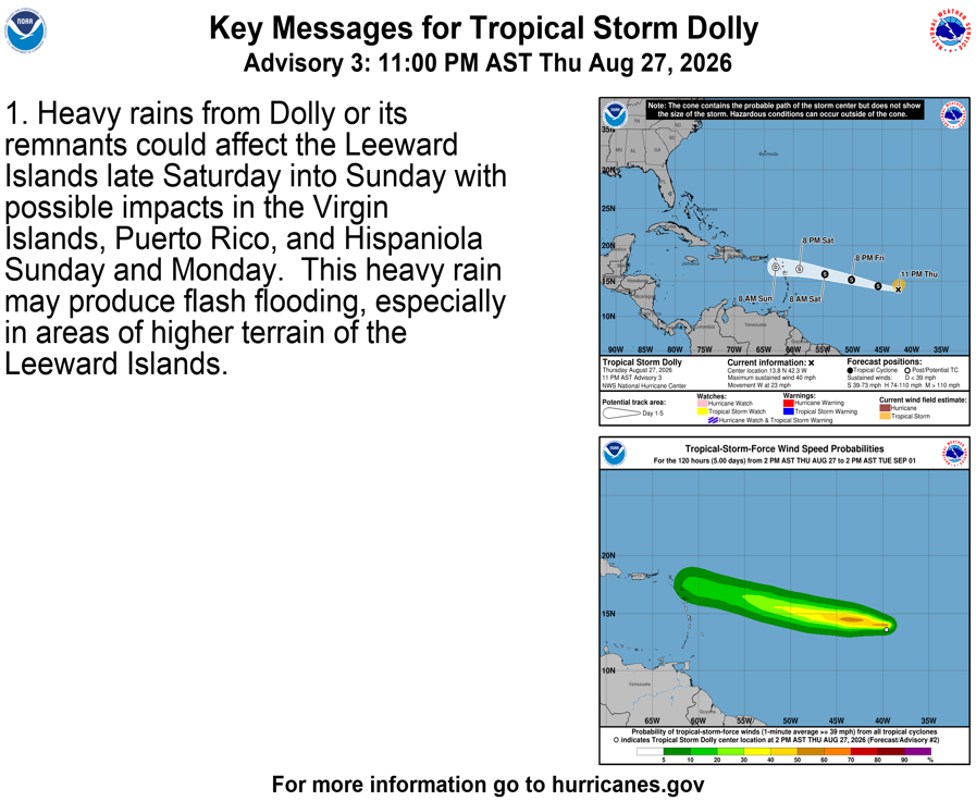 Tropical Storm Dolly - Key Messages