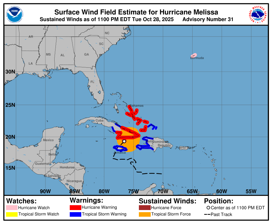 Hurricane Melissa - Current Wind Hurricane Melissa - Current Wind